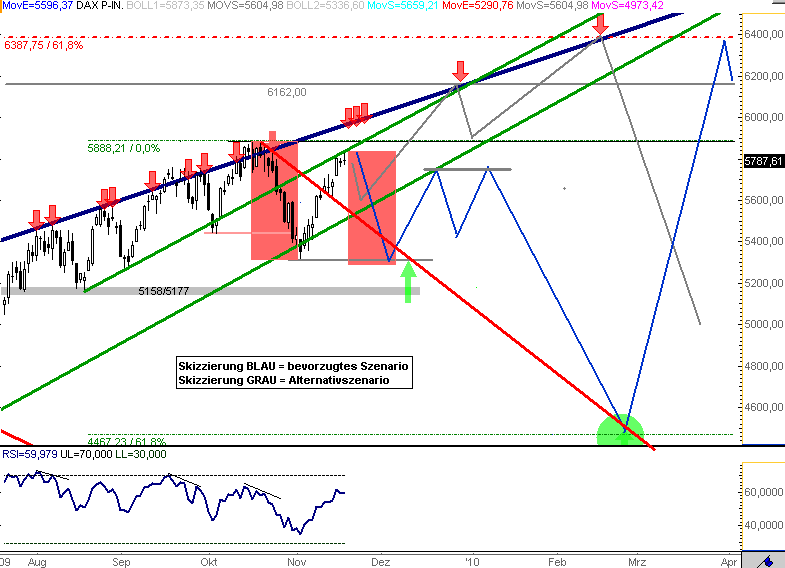 dax5300.gif