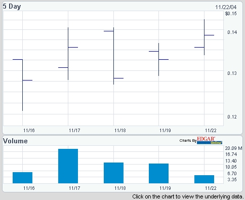 chart_neom.gif