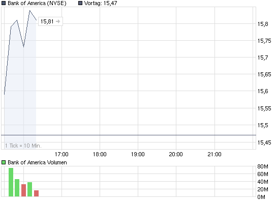 chart_intraday_bankofamerica.png