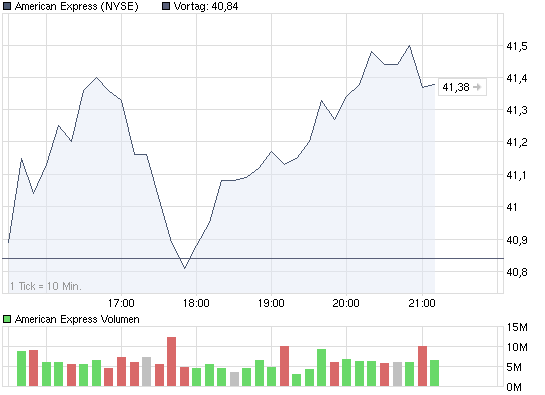 chart_intraday_americanexpress.png