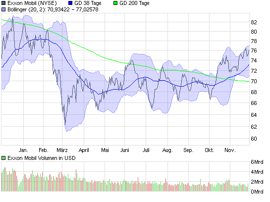 chart_year_exxonmobil.png