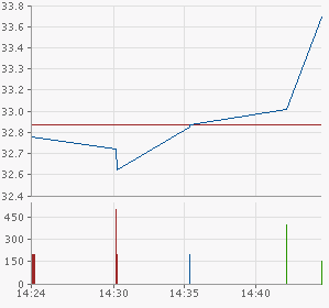 chart.png