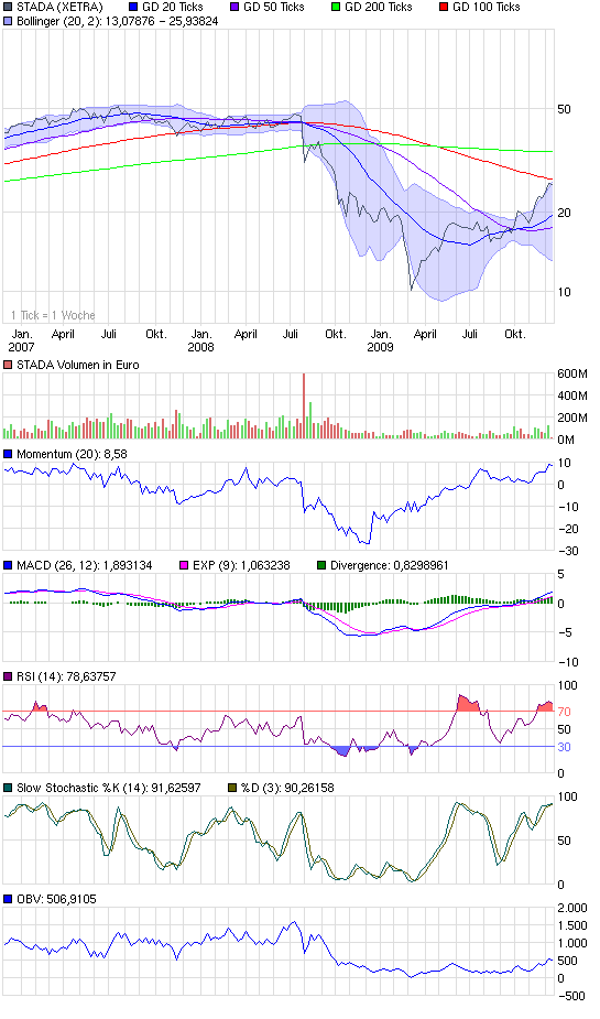 chart_3years_stada.png