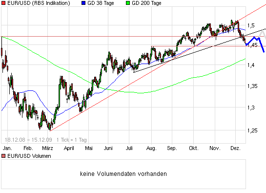 chart_free_eurusdeurousdollar.png