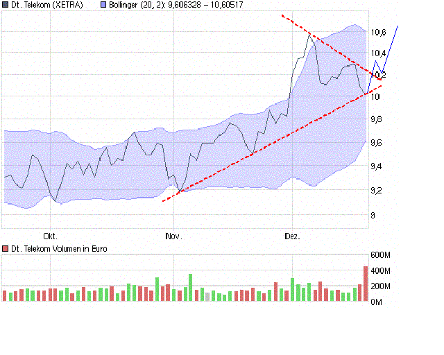 tk_chart.gif