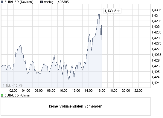 chart_intraday_eurusdeurousdollar.png