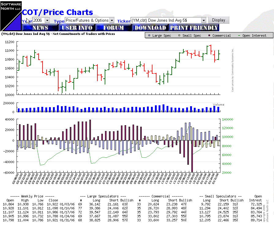 Dow_5$.png