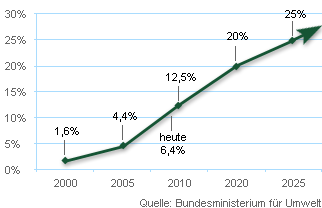 chart.gif