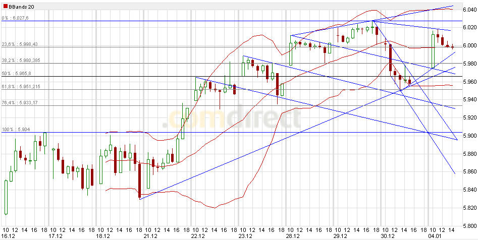 dax_h_chart.jpg