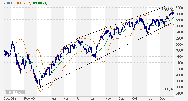 dax_year.gif