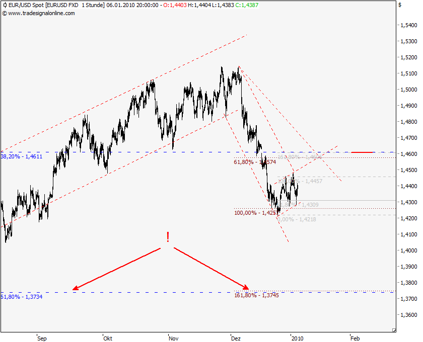 eurusd-100106.png