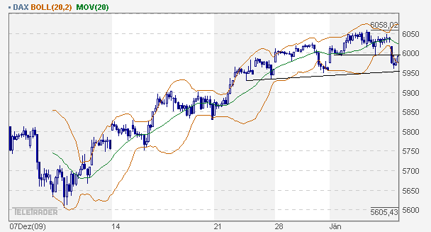 dax_60er.gif