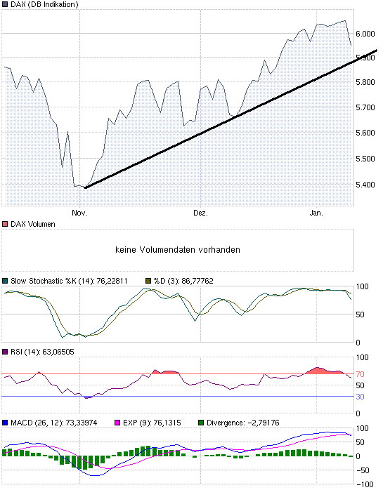 chart_quarter_dax.gif