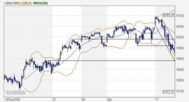 dax_60er.gif