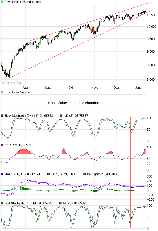 chart_halfyear_dowjonesindustrialaverage.png