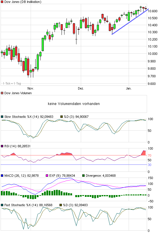 chart_quarter_dowjonesindustrialaverage.png