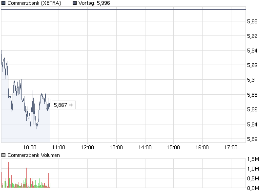 chart_intraday_commerzbank.png