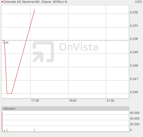 otc_intraday.png