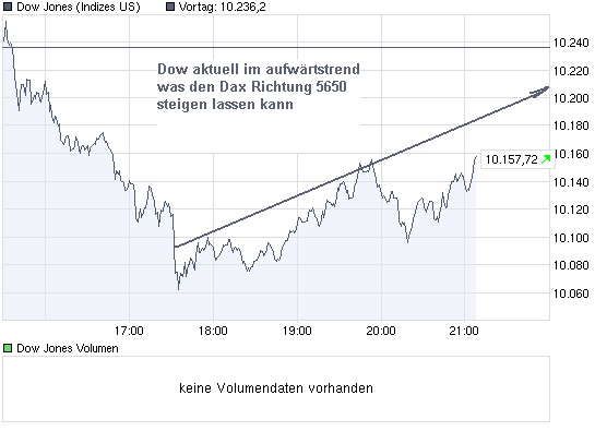 chart_intraday_dowjonesindustrialaverage.png