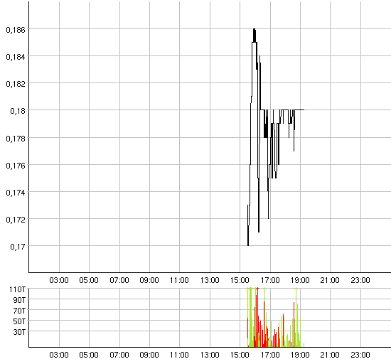 Intraday_Silverado.gif