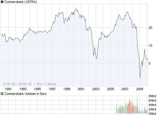 chart_all_commerzbank.png