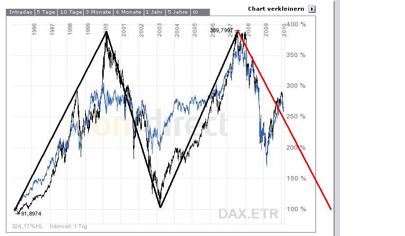 dax-dow.jpg