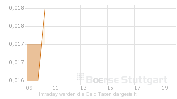 ffm_intraday_chart.png