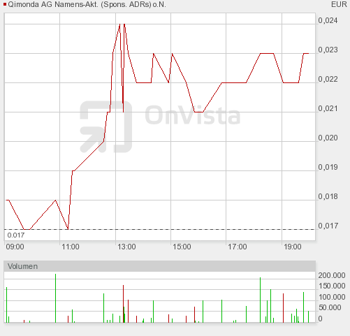 ffm_intraday_chart.png