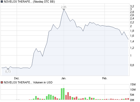 chart_quarter_novelostherapeuticsinc.png