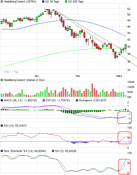 chart_quarter_heidelbergcement.png