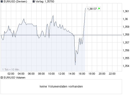 chart_intraday_eurusd.png