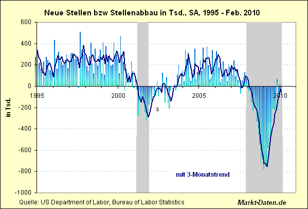 employment-stellen-ab1989.gif