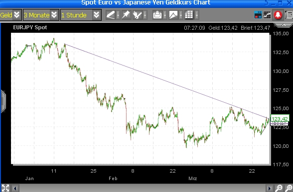 eur_yen_vor_ausbruch.jpg