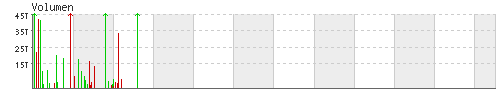 volumen_chart.gif