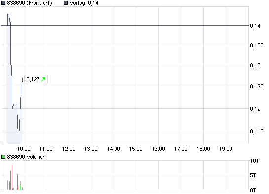 chart_intraday_838690.png