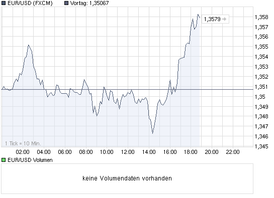 chart_intraday_eurusd.png