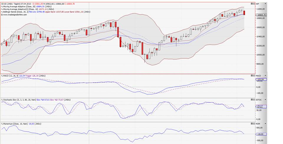 dax-daily-10-04-07.jpg