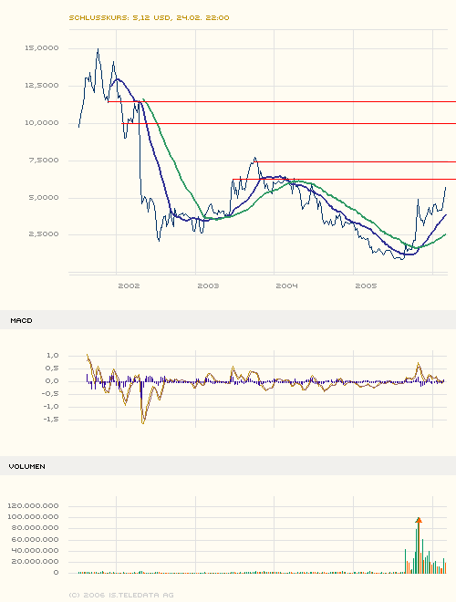 maxblue_index_stock_chart_big.png