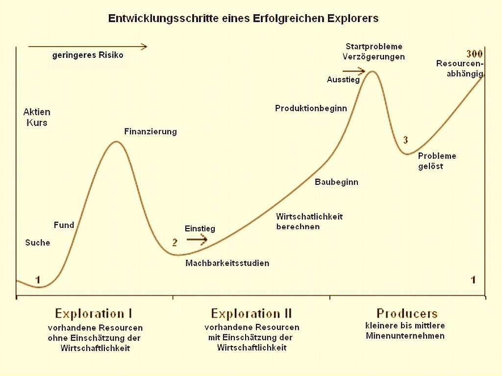 explorer_entwicklung5.jpg