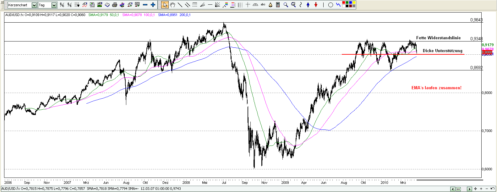 aud_usd.png