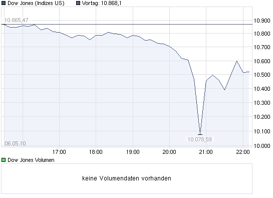 chart_intraday_dowjonesindustrialaverage.png