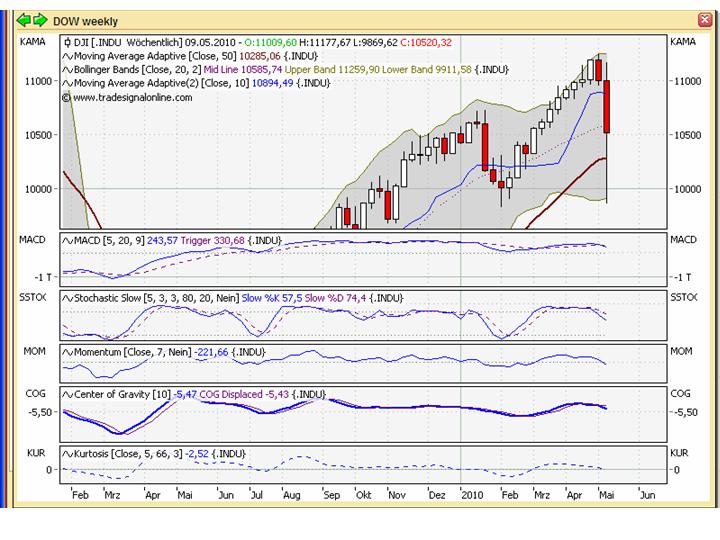 dow-weekly-100507.jpg