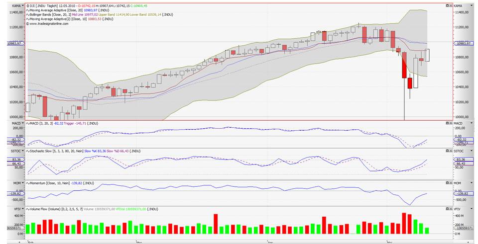 dow-daily-10-05-12-b.jpg