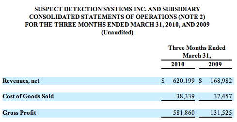 sdss_q1_revenues.png