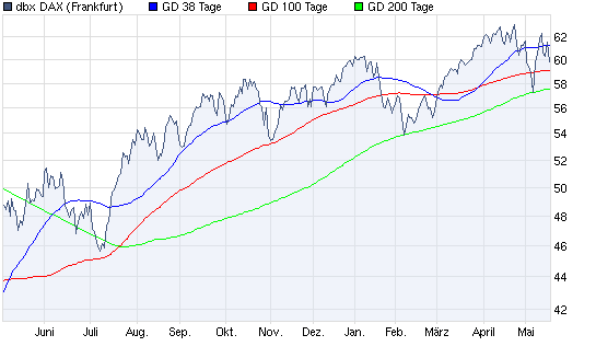 chart_year_dbxdax4.png