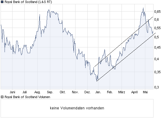 chart_year_royalbankofscotland.png