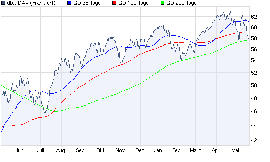 chart_year_dbxdax5.png