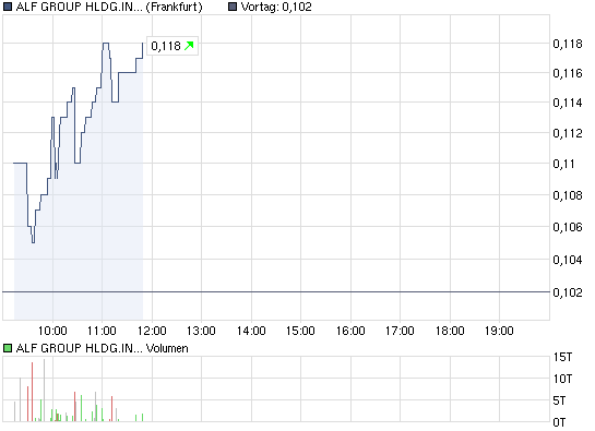 chart_intraday_alfgrouphldginhsf-01.png