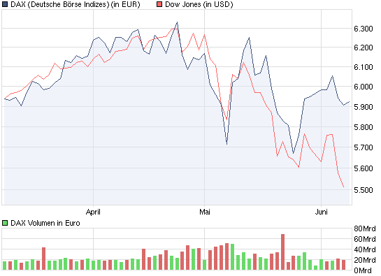 chart_quarter_dax.png