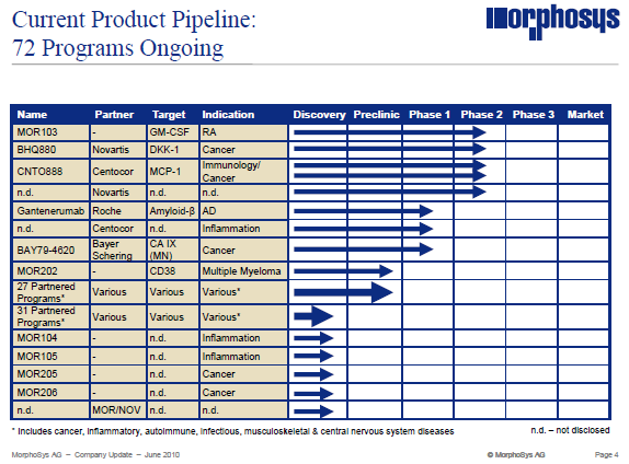 mor-folie-201006-pipeline.png